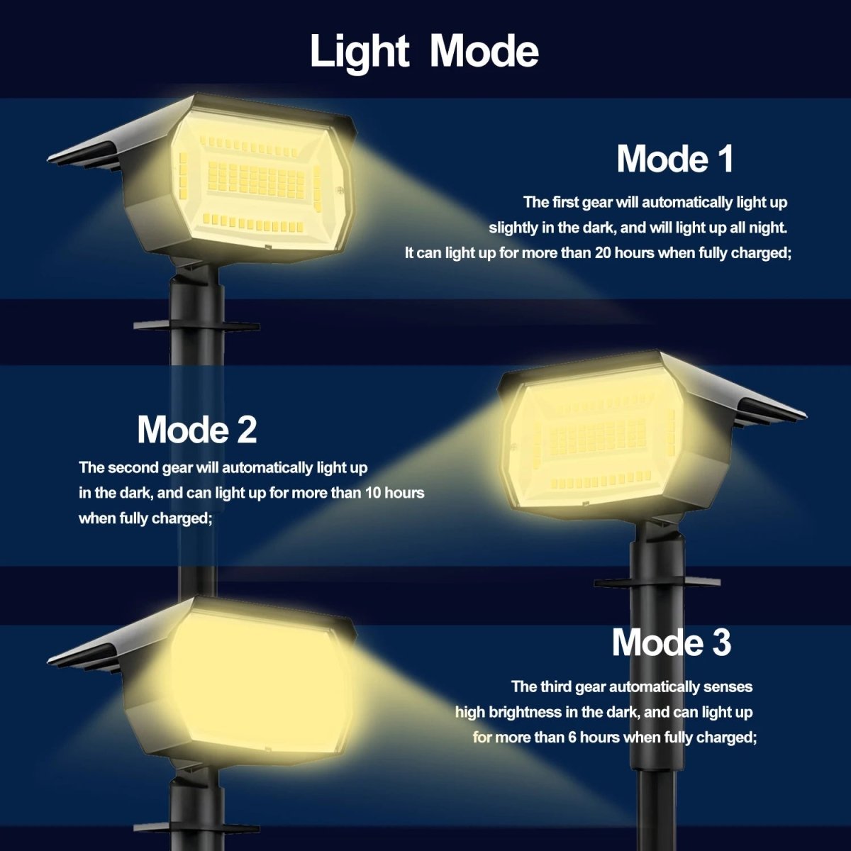 Solvanta – Faretto solare LED rettangolare moderno